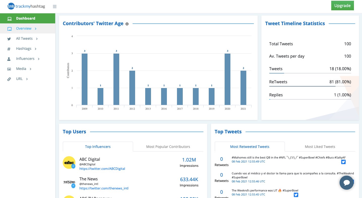 10 Best Twitter Analytics Tools 2021 - TrackMyHashtag