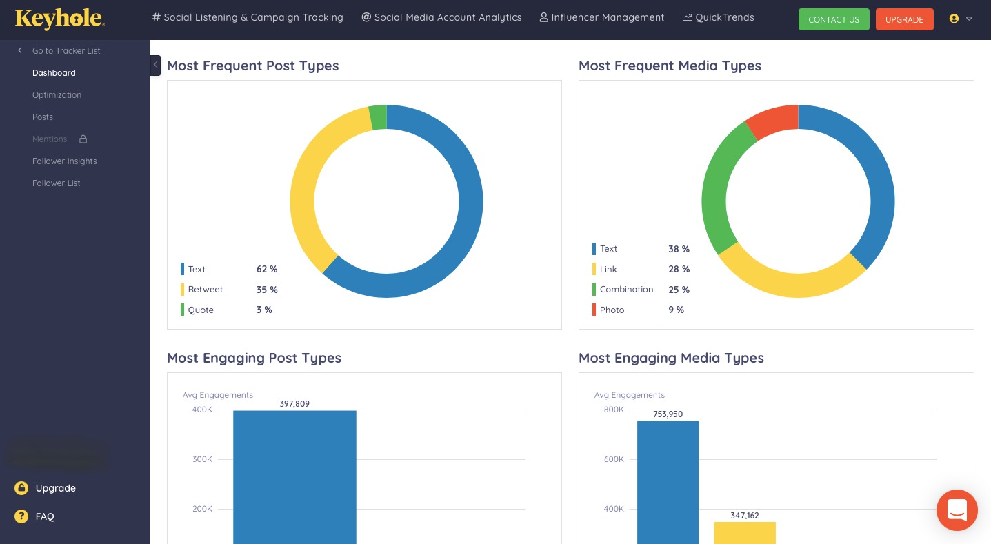 10 Best Twitter Analytics Tools 2021 - TrackMyHashtag