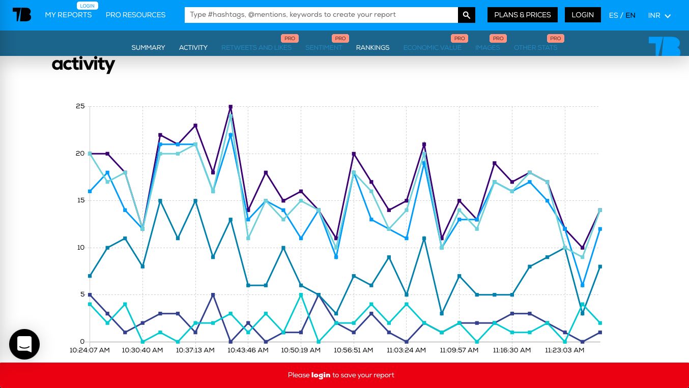 10 Best Twitter Analytics Tools 2021 - TrackMyHashtag