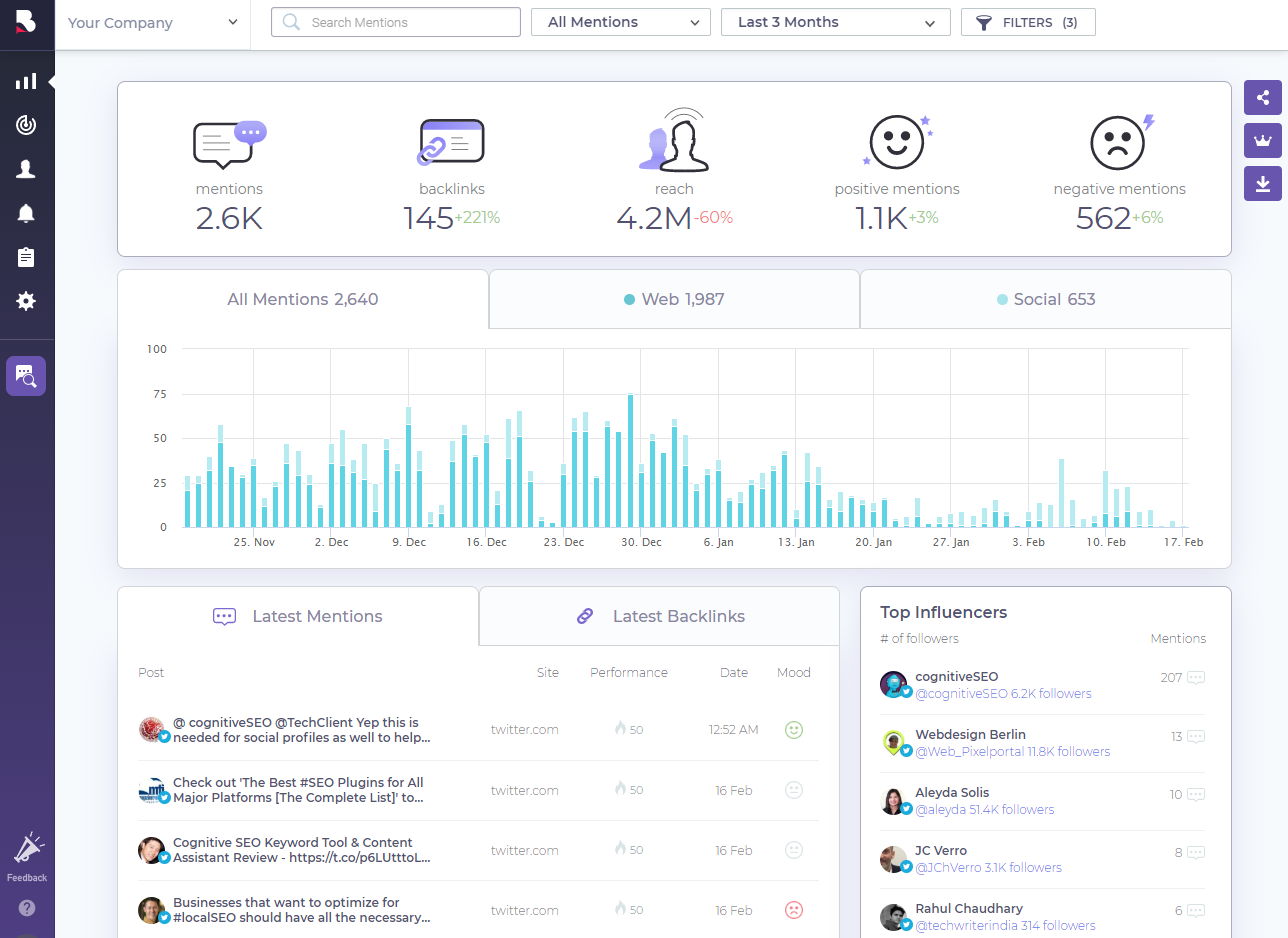 The Top 15 Twitter Hashtag Analytics Tools In 2021 - TrackMyHashtag