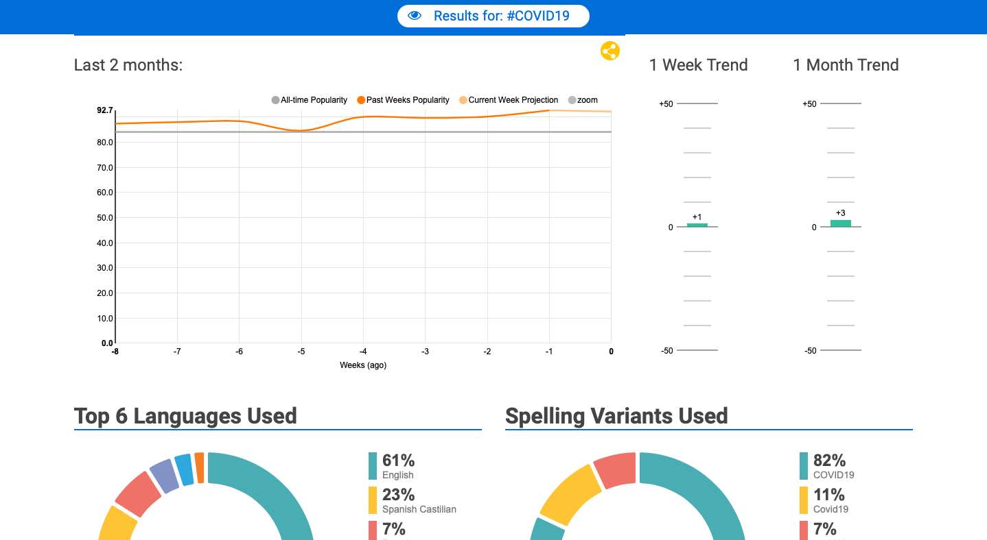 The Top 15 Twitter Hashtag Analytics Tools In 2021 - TrackMyHashtag