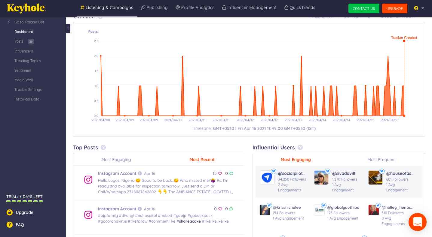 The Top 15 Twitter Hashtag Analytics Tools In 2021 - TrackMyHashtag